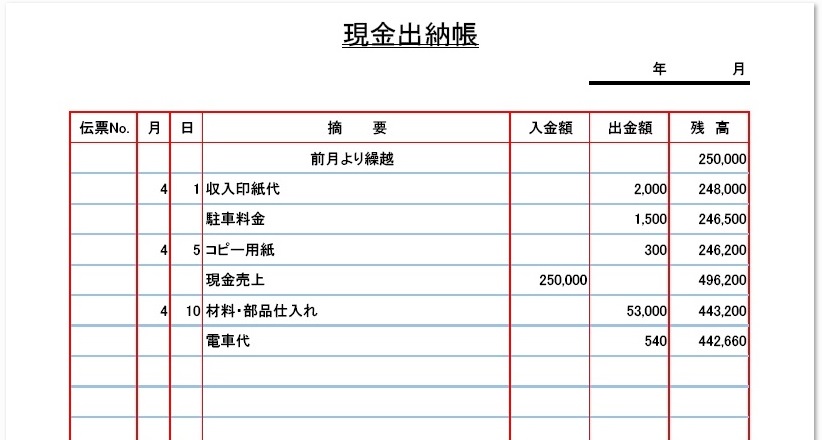 現金出納帳の無料テンプレート素材・word・Excel・pdf