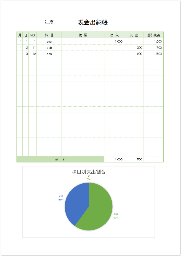 フリーで使える現金出納帳の無料ワード Word エクセル Excel ｐｄｆテンプレート 無料ダウンロード テンプレルン