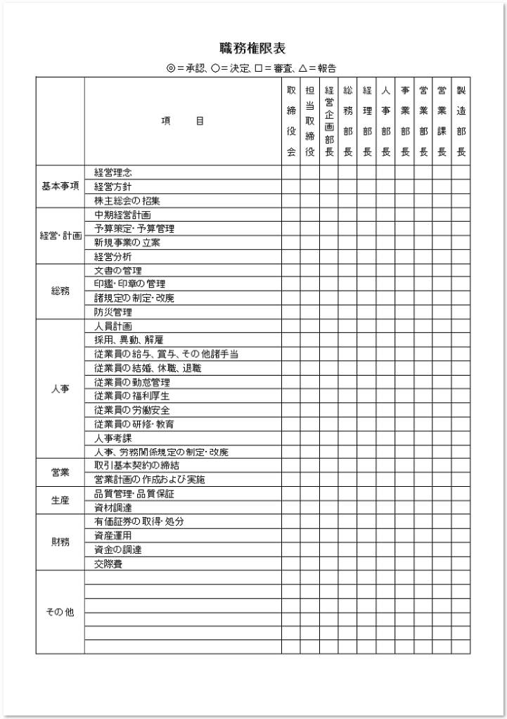 作り方が簡単なエクセルで作成された職務権限表の無料なテンプレート 無料ダウンロード テンプレルン 無料ダウンロード テンプレルン