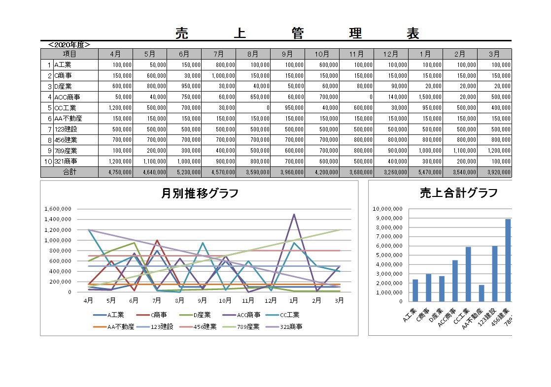 Excelとpowerpointの綺麗なグラフテンプレートが無料ダウンロードできるサイト Chart Chooser