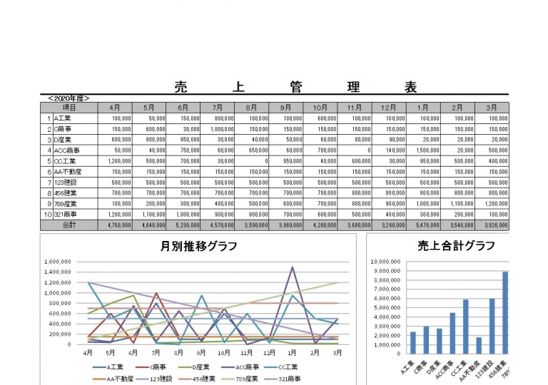 会議資料の提出時に!書き方が簡単シンプルな月次売上報告書の無料テンプレート | 📑無料ダウンロード!テンプレルン📑無料ダウンロード!テンプレルン