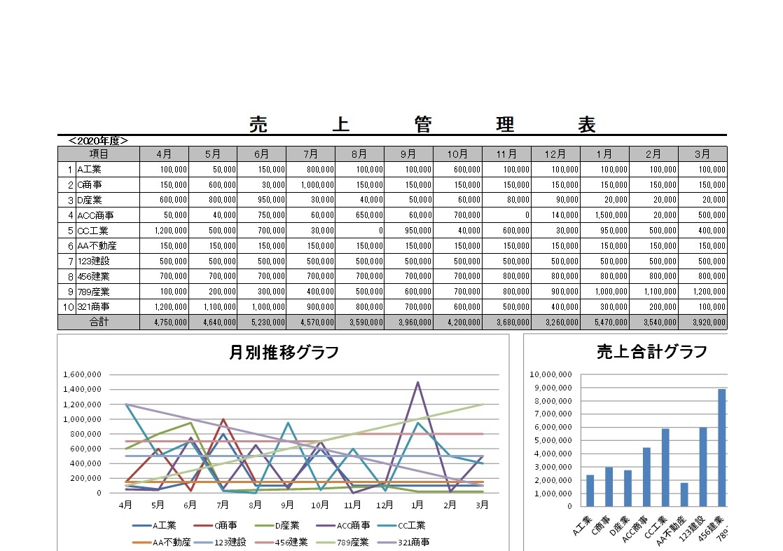 作り方が簡単なExcel・A4・自動で棒グラフ＆線グラフ売上管理表のテンプレート