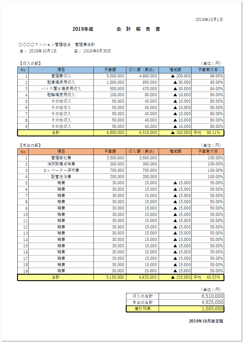 複数年の会計管理が簡単に出来る会計報告書のエクセル Excel 無料テンプレート 無料ダウンロード テンプレルン